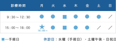 診療時間